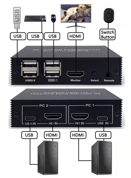 2端口手动4K@30Hz超清HDMI KVM切换器
